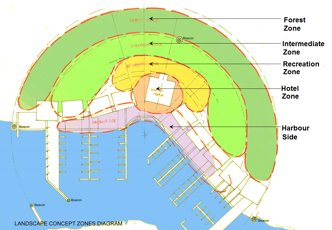 1-concept-zone