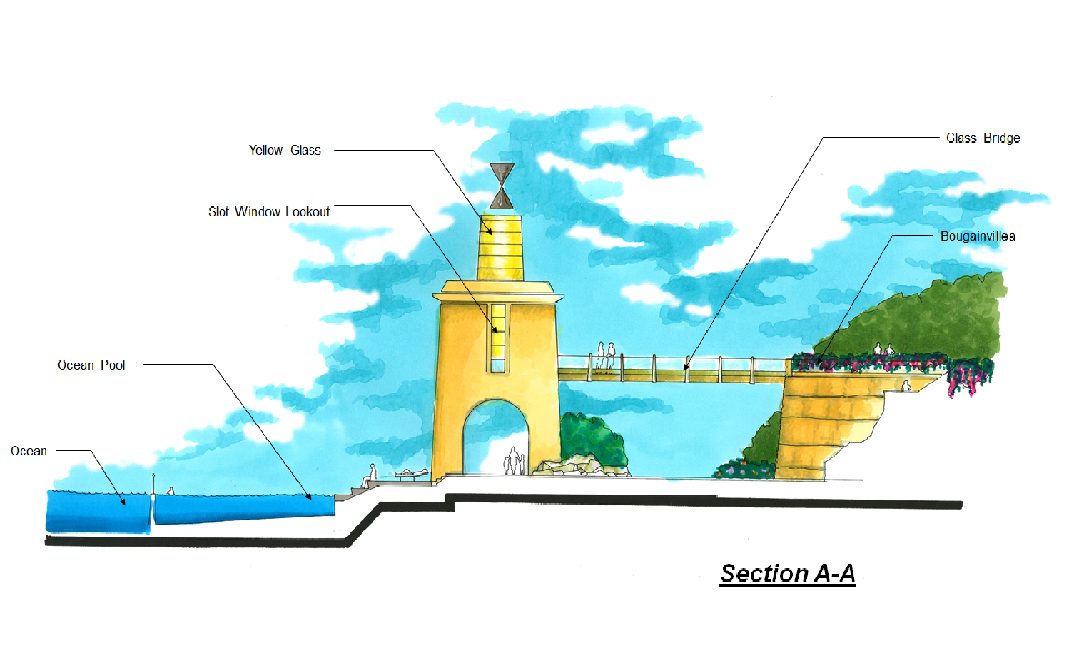 Ocean Pool Section A-A